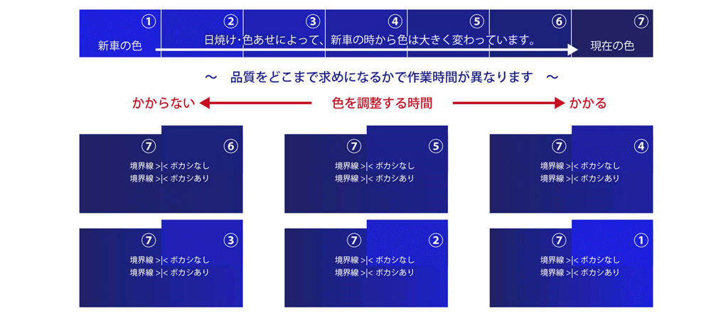 最初はカタチを整える