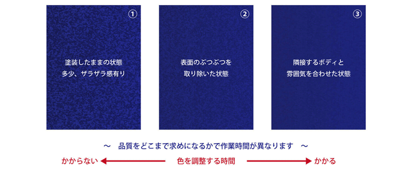 最初はカタチを整える